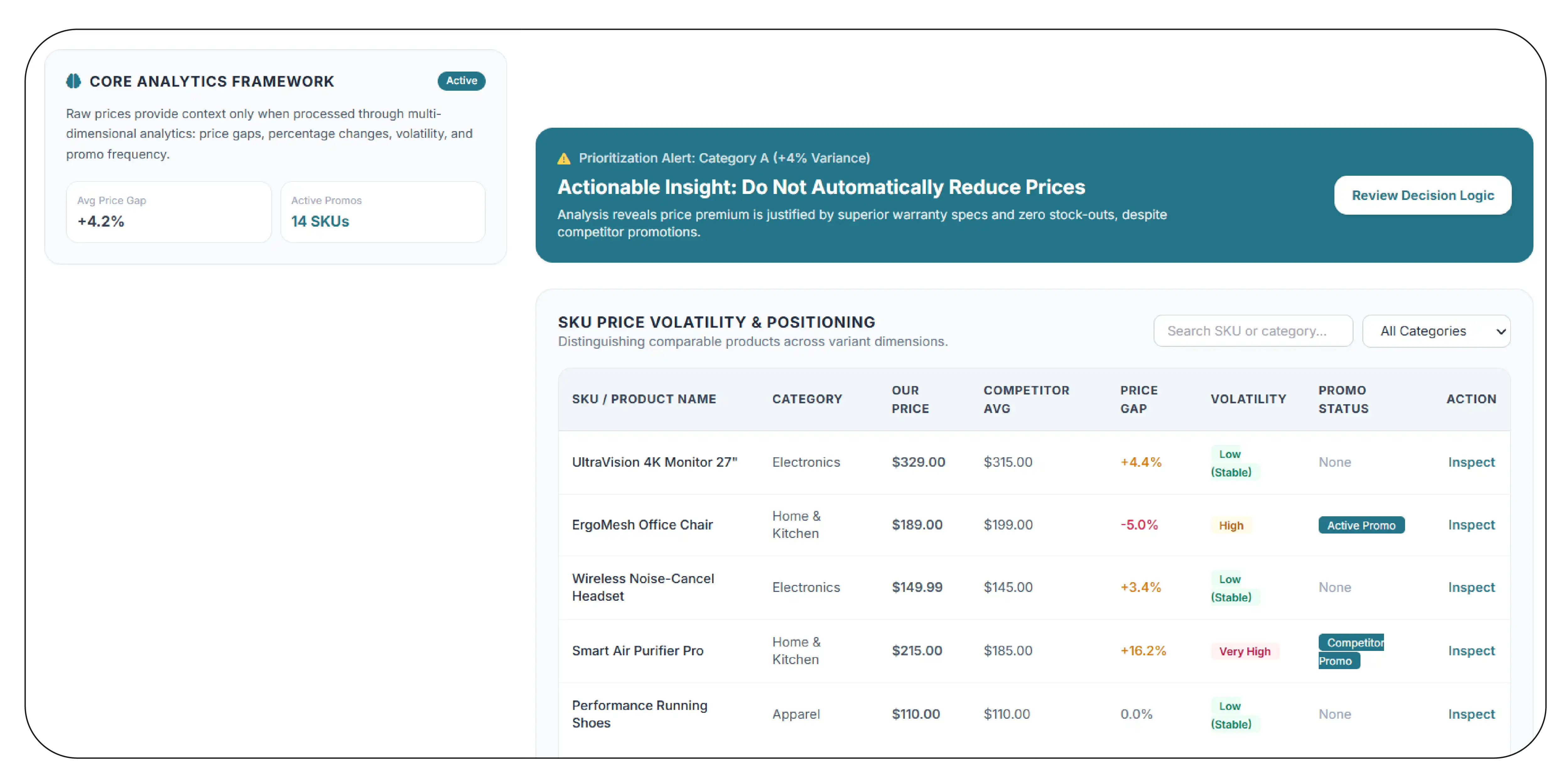 How Can Pricing Analytics Turn Raw Data into